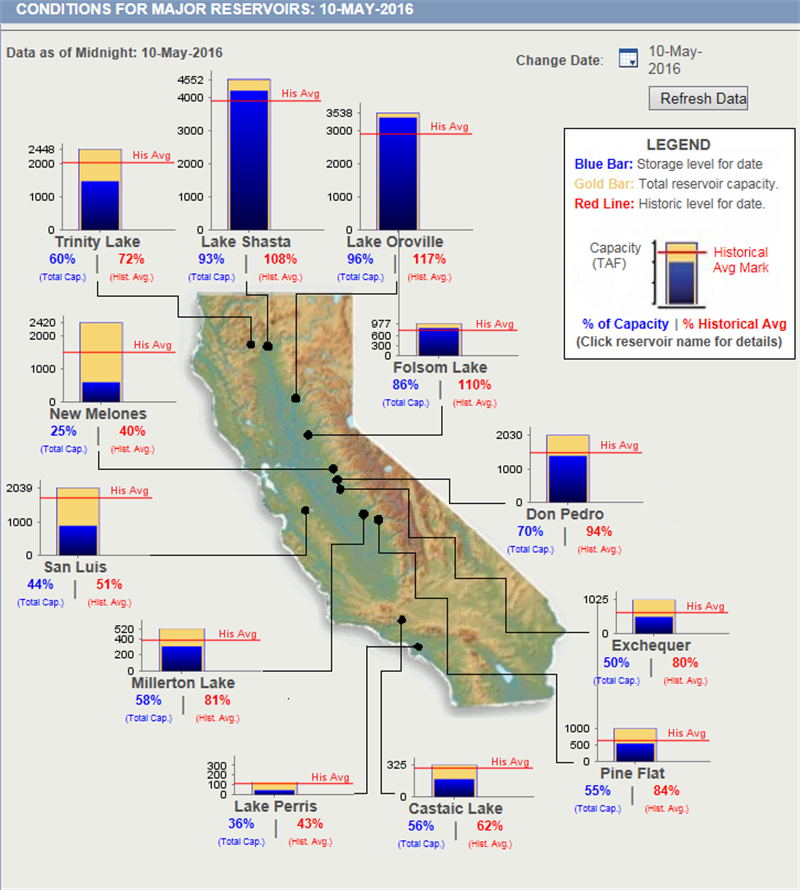 051116 California Reservoirs